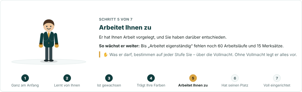 Bildschirmfoto: die Karte „Wie weit Ihr KI-Mitarbeiter ist“ mit der Figur auf Stufe 5 von 7